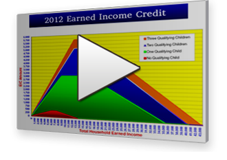 2015 EIC Graph (Earned Income Credit)